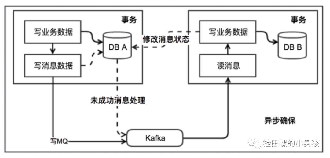 oppo后端16连问_数据库