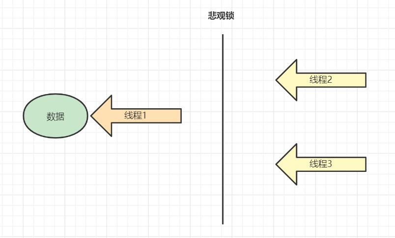 腾讯云后端15连问！_内核态_09