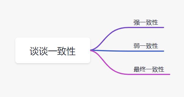 美团二面：Redis与MySQL双写一致性如何保证？_数据_02