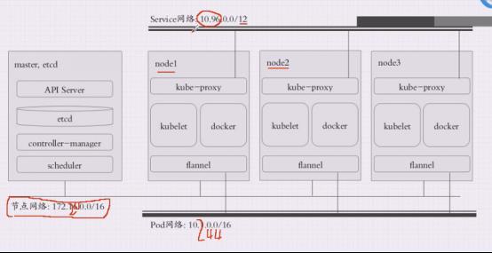 kubernetes学习笔记2_k8s