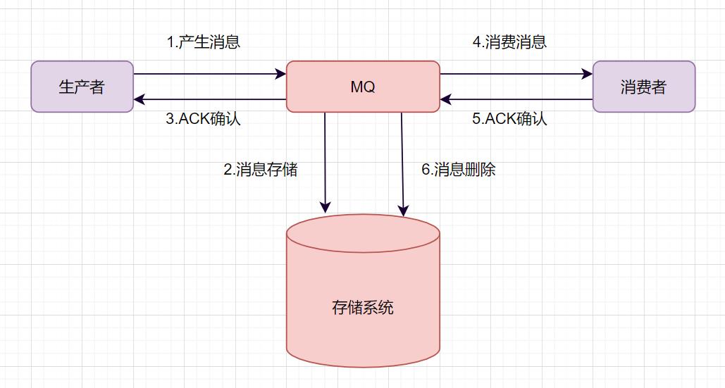 oppo后端16连问_隔离级别_17