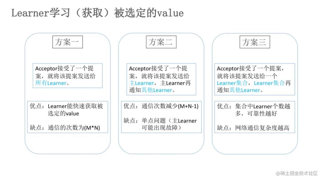 腾讯云后端15连问！_数据_17