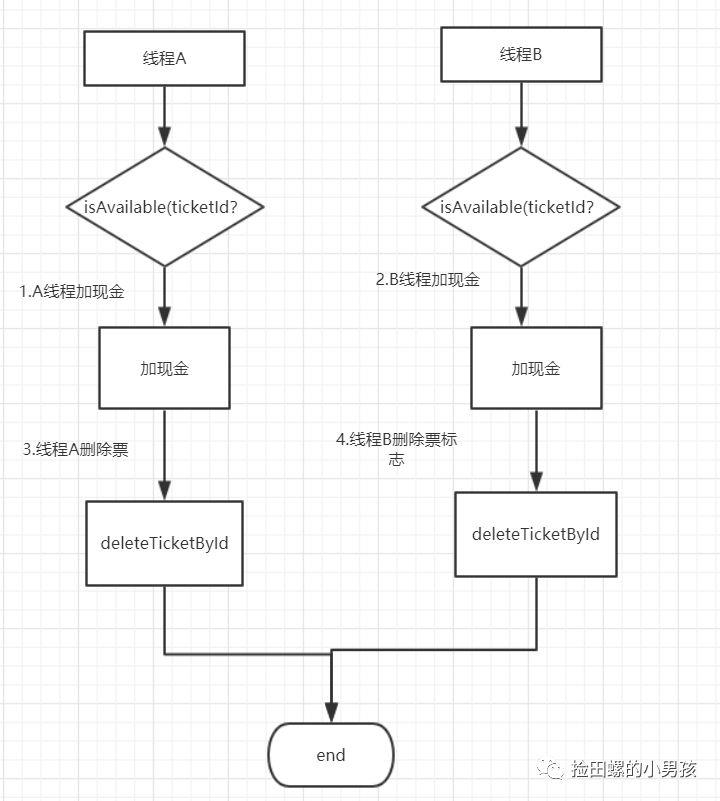 写代码有这16个好习惯，可以减少80%非业务的bug_缓存_07