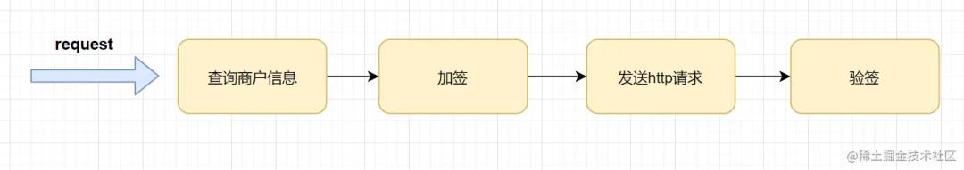 实战！工作中常用到哪些设计模式_策略模式_03