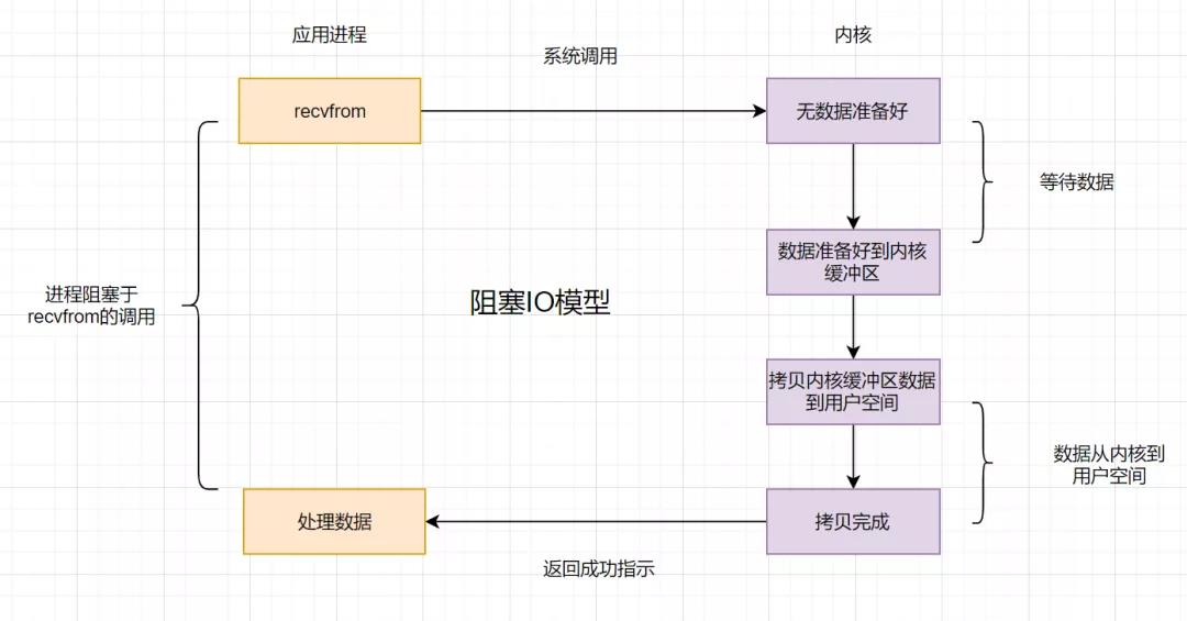 面试必备：虾皮服务端15连问_链表_05