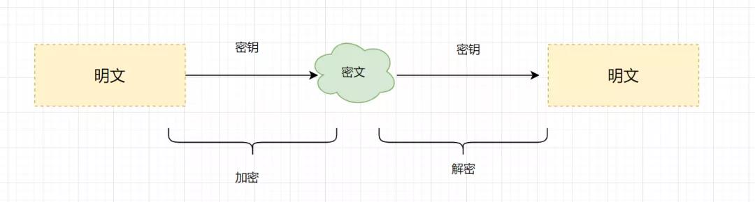 面试必备：虾皮服务端15连问_数据_03