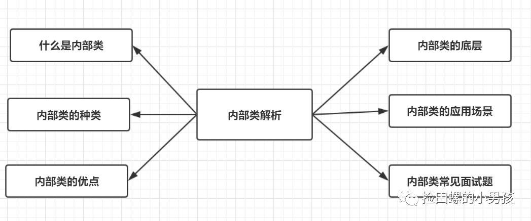 Java程序员必备基础：内部类解析_匿名内部类