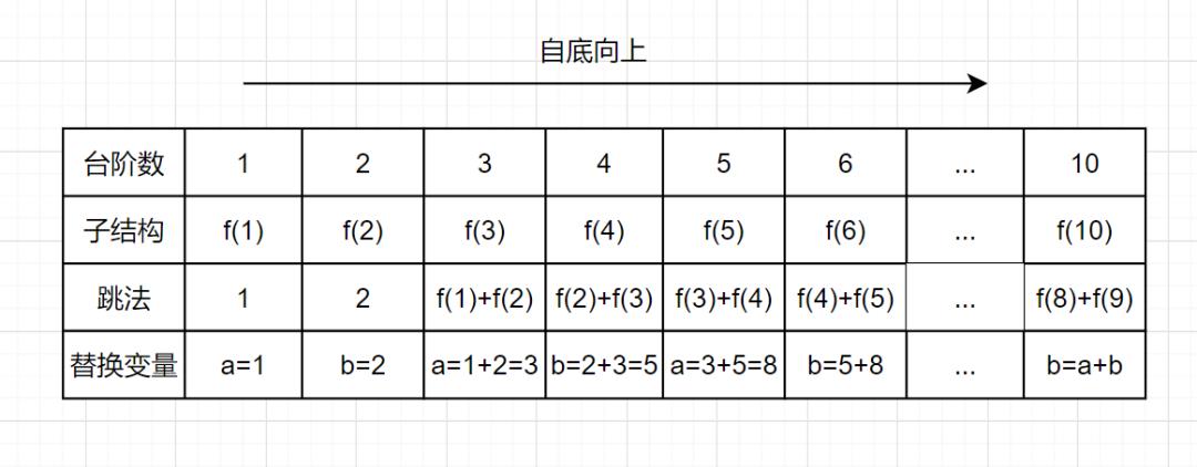 看一遍就理解：动态规划详解_动态规划_11