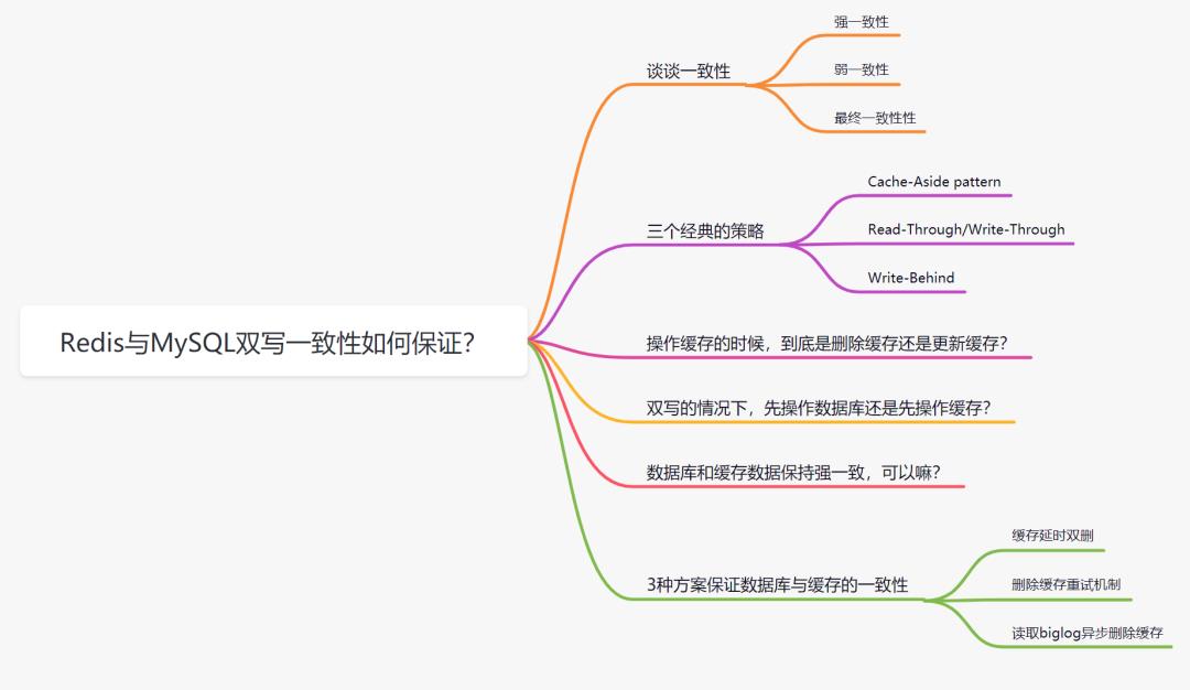 美团二面：Redis与MySQL双写一致性如何保证？_数据