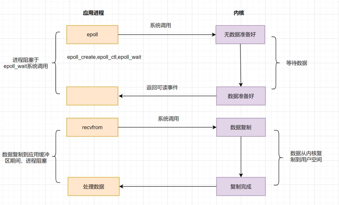 腾讯云后端15连问！_数据_07