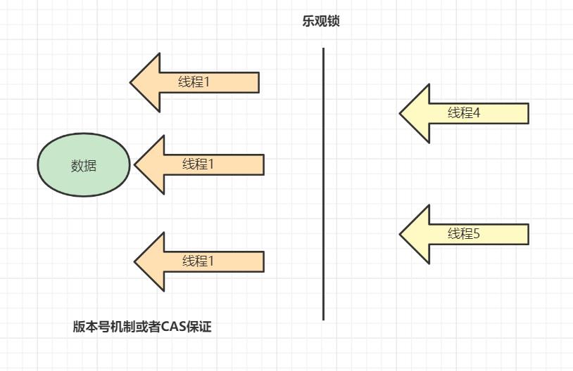 腾讯云后端15连问！_用户态_10