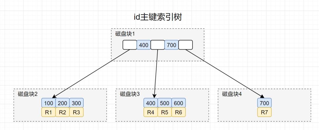 腾讯云后端15连问！_内核态_19