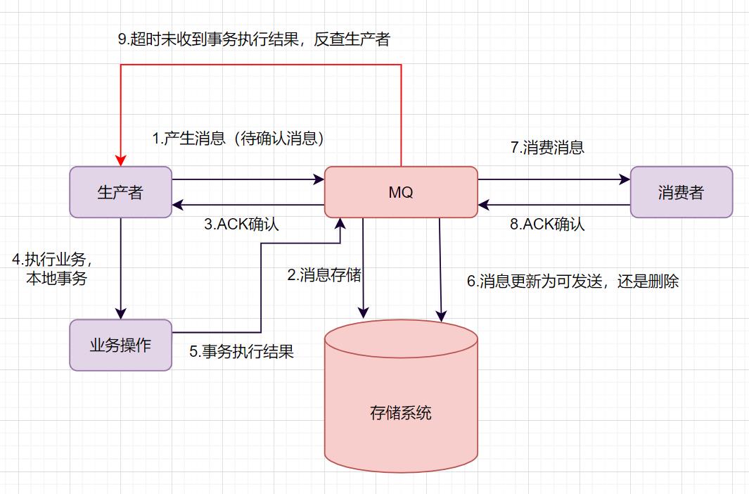 oppo后端16连问_数据库_18