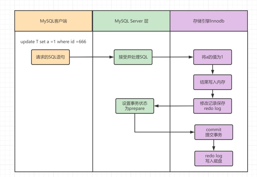 MySQL日志15连问_mysql_02