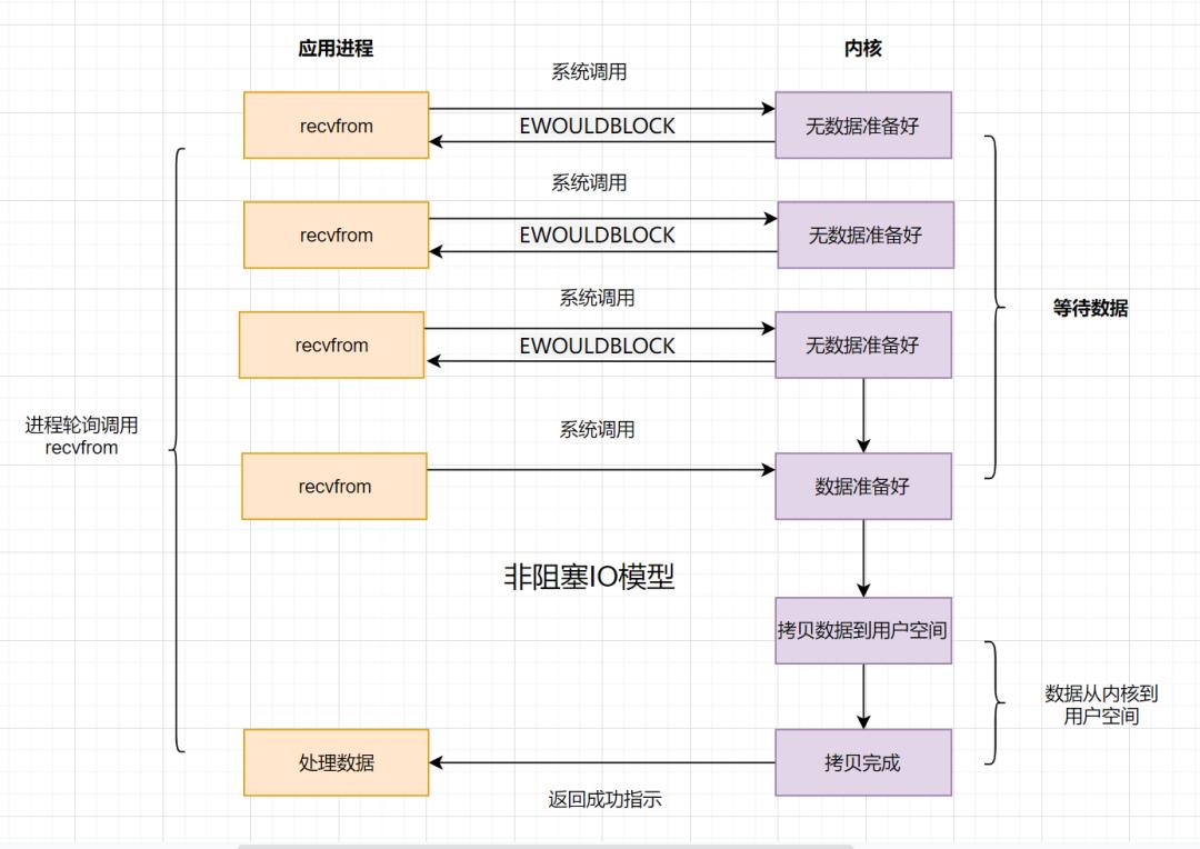 腾讯云后端15连问！_数据_05