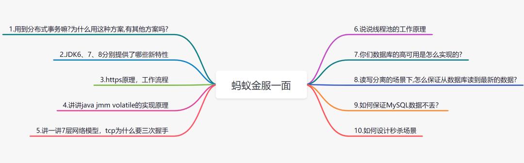 蚂蚁金服一面：十道经典面试题解析_数据库