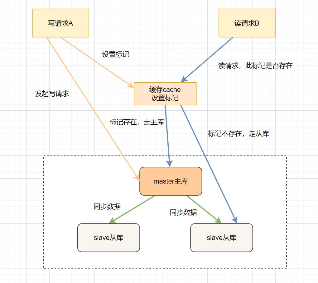 蚂蚁金服一面：十道经典面试题解析_数据_19