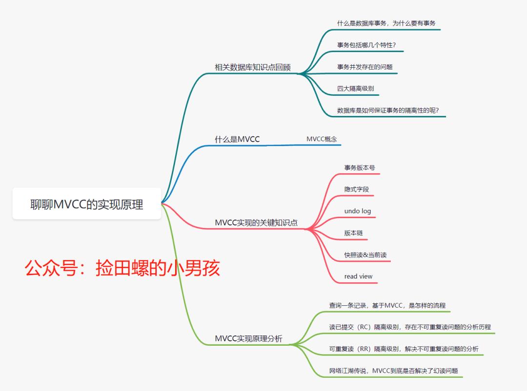 看一遍就理解：MVCC原理详解_数据