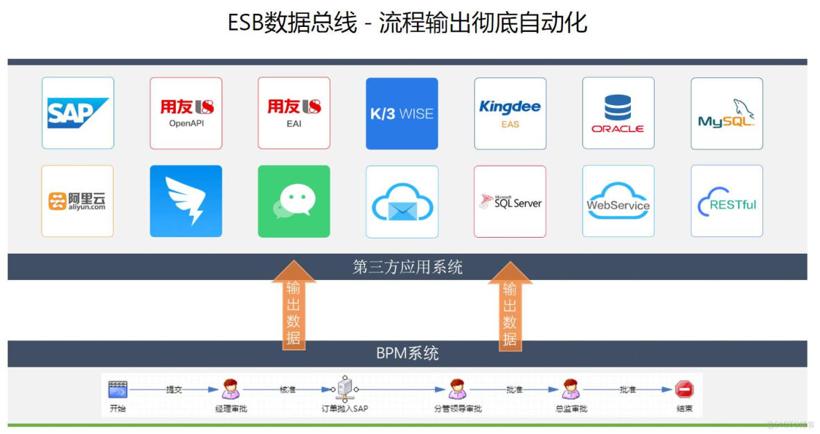 流程引擎的架构设计_workflow_08