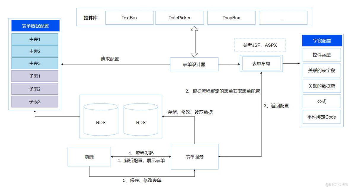 流程引擎的架构设计_数据_20