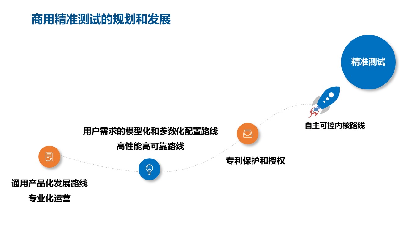 精准测试技术十年发展漫谈_精准测试_13