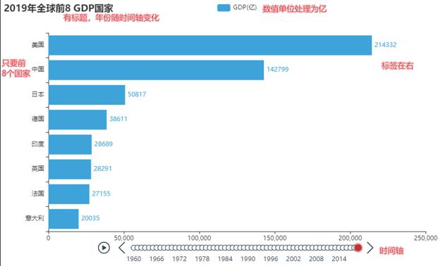 应用实例(三)：柱状图_柱状图_04