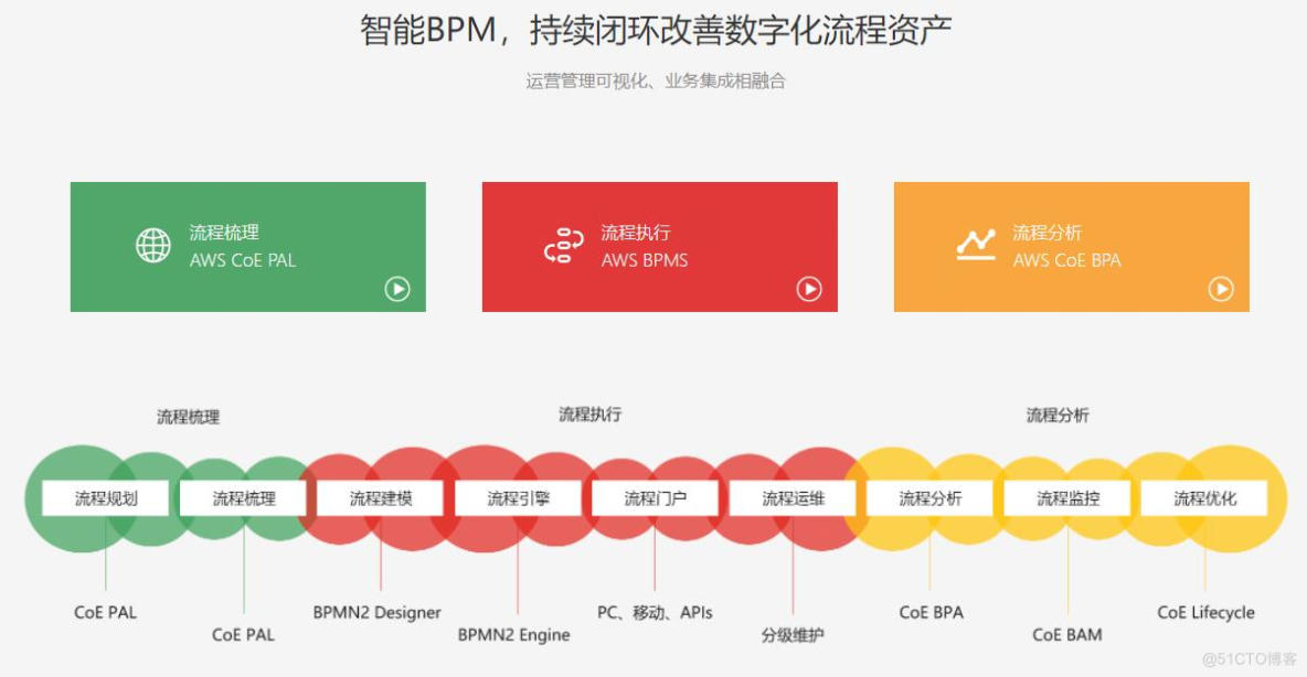 流程引擎的架构设计_数据_10