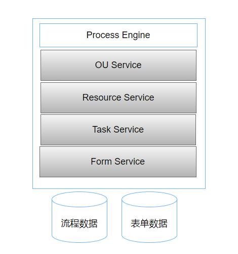 流程引擎的架构设计_架构设计_33