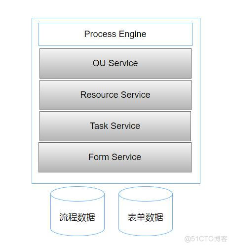 流程引擎的架构设计_架构设计_33
