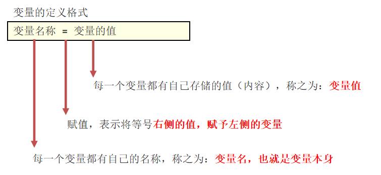 字面量、注释、变量、数据类型、数据类型转换_多行注释_02