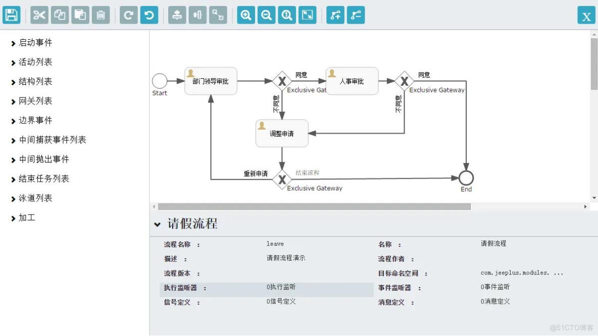 流程引擎的架构设计_数据_04