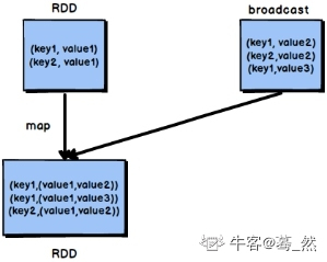 Spark常见数据倾斜情况及调优方案_数据倾斜_04