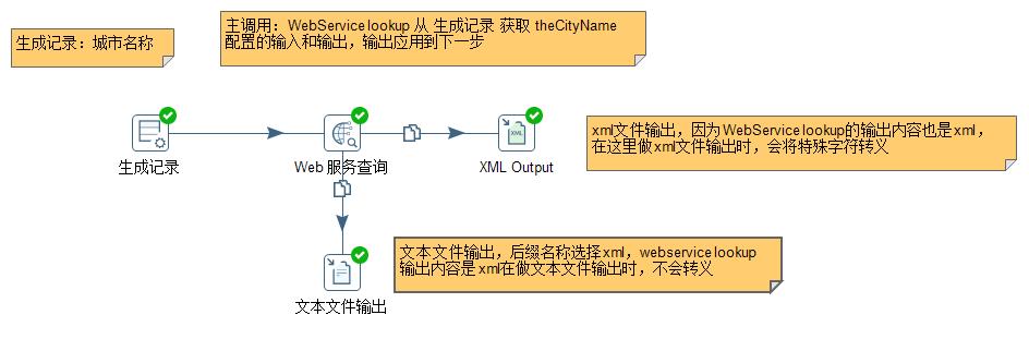 kettle通过Webservice获取天气信息_web服务_02