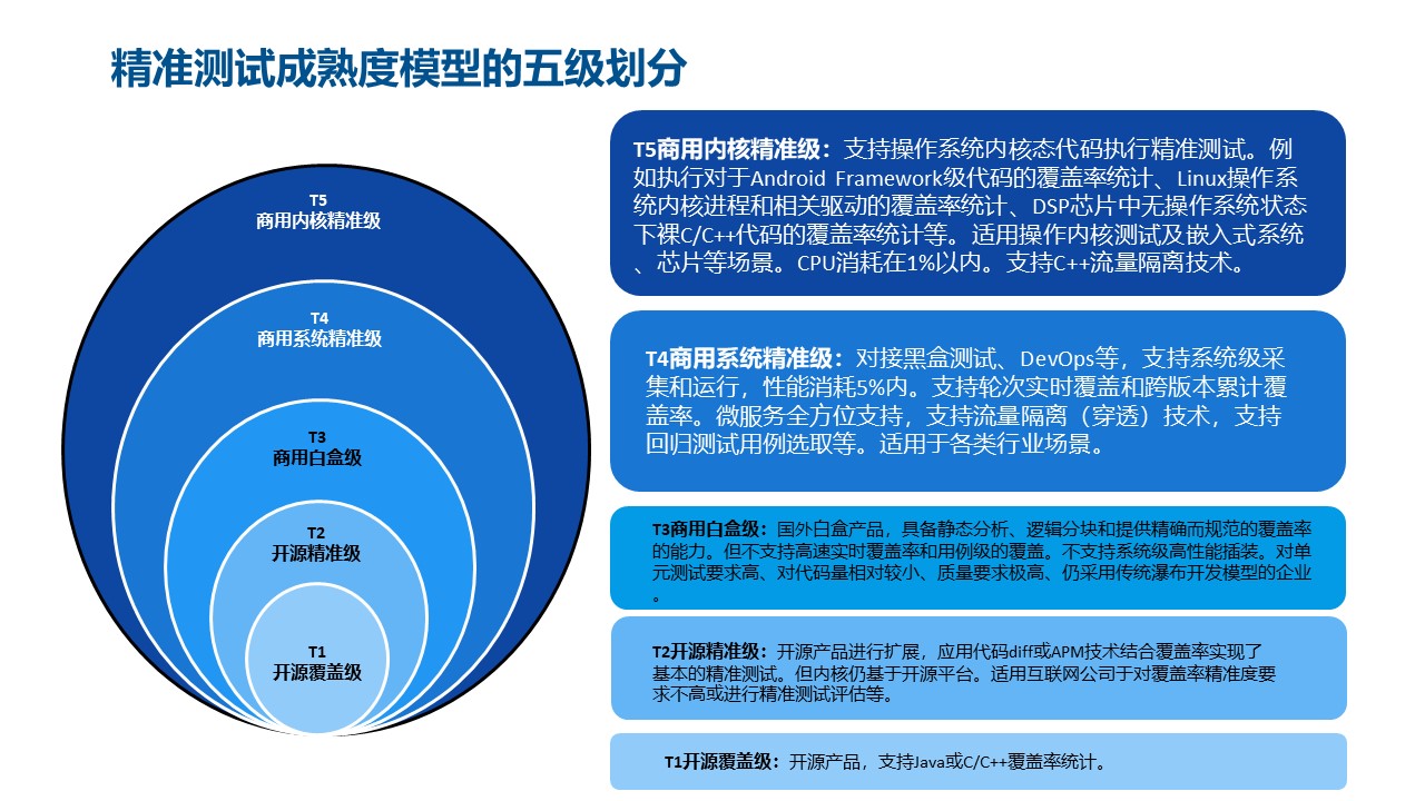 精准测试技术十年发展漫谈_精准测试_11