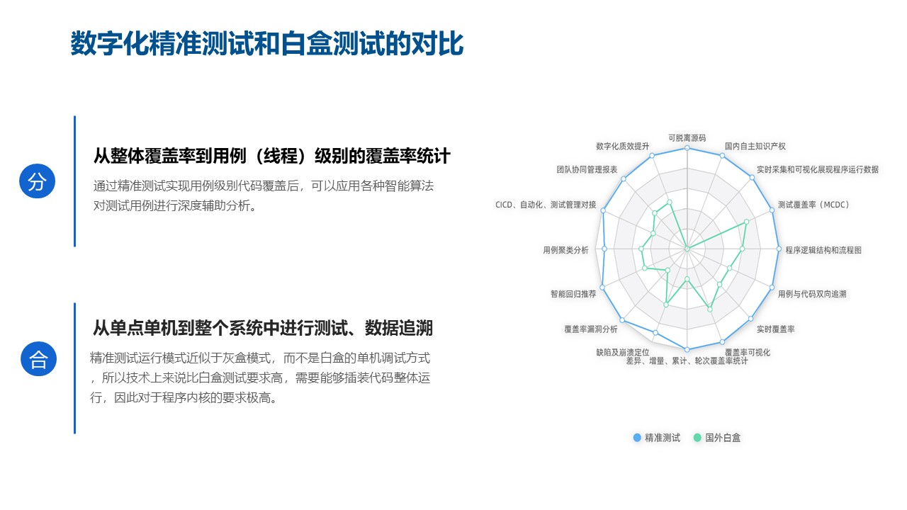 精准测试技术十年发展漫谈_用例_05