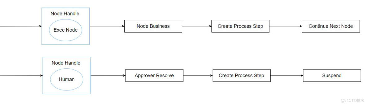 流程引擎的架构设计_流程引擎_36