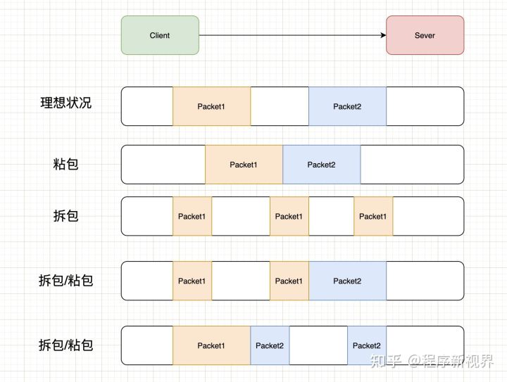 手写RPC-对RPC简单的理解_rpc_03