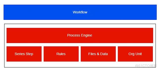流程引擎的架构设计_数据_06