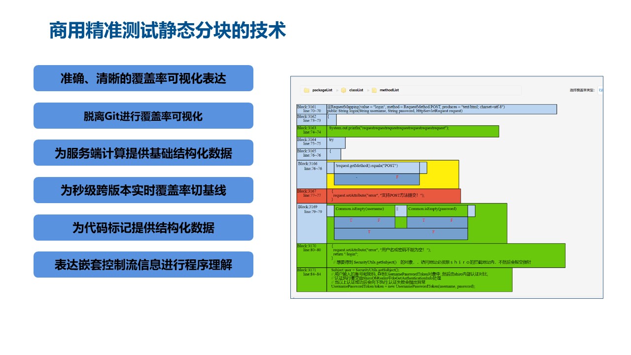 精准测试技术十年发展漫谈_数据_09