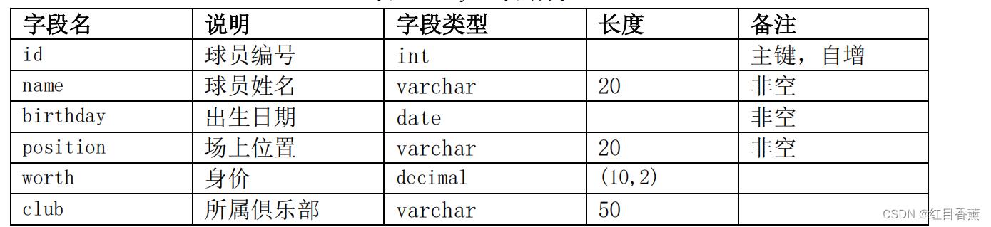 .NET&Web前端-大三-国足信息后台管理——球员管理_mvc_06