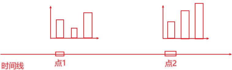 应用实例(三)：柱状图_Python