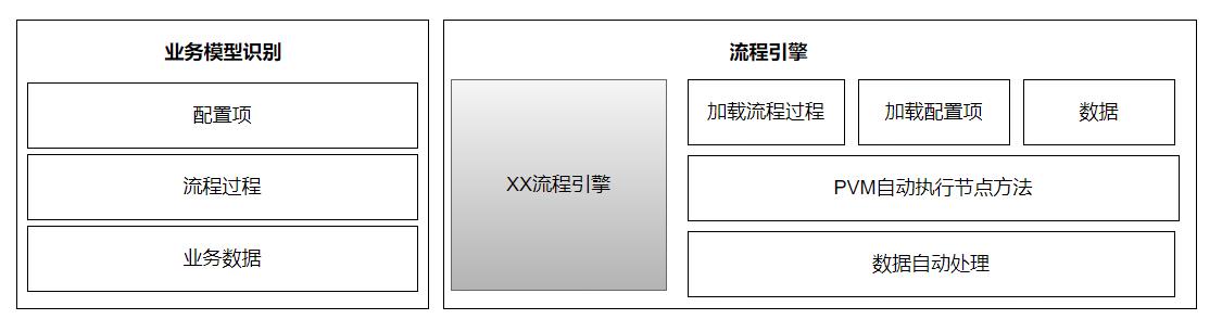 流程引擎的架构设计_架构设计_37