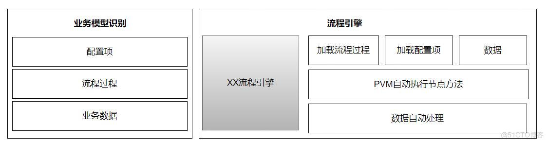 流程引擎的架构设计_架构设计_37