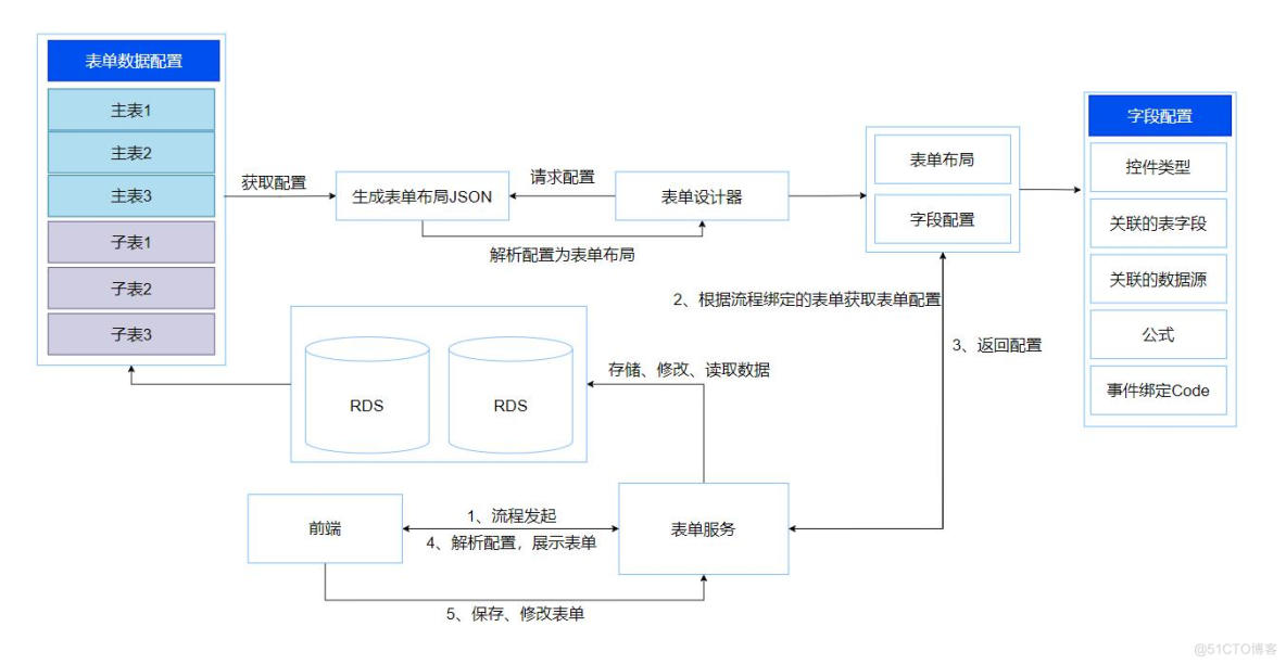 流程引擎的架构设计_架构设计_19