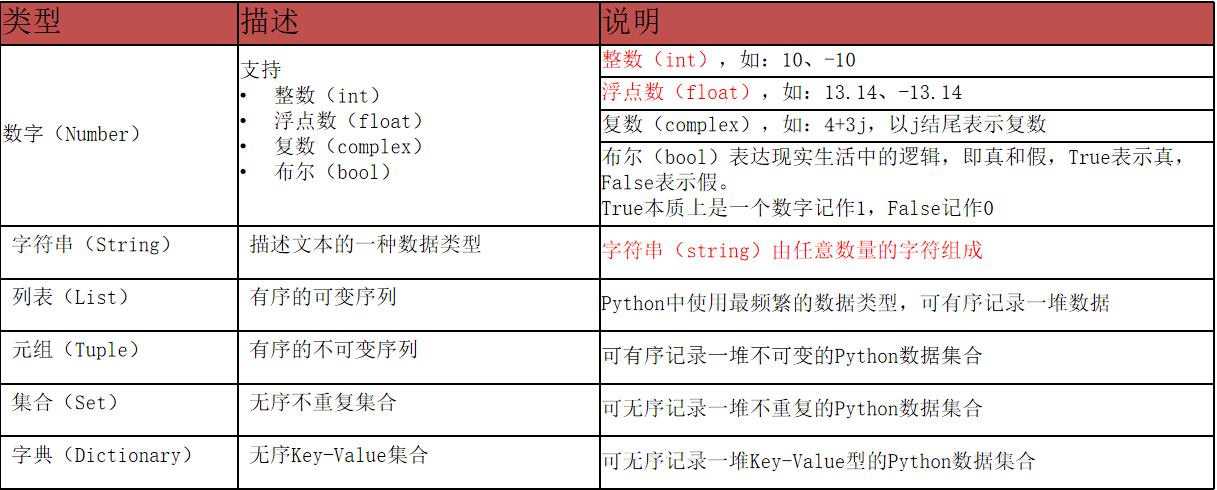 字面量、注释、变量、数据类型、数据类型转换_字面量