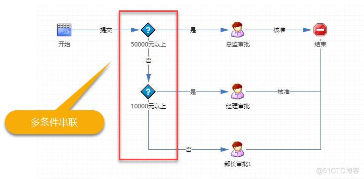 流程引擎的架构设计_数据_03