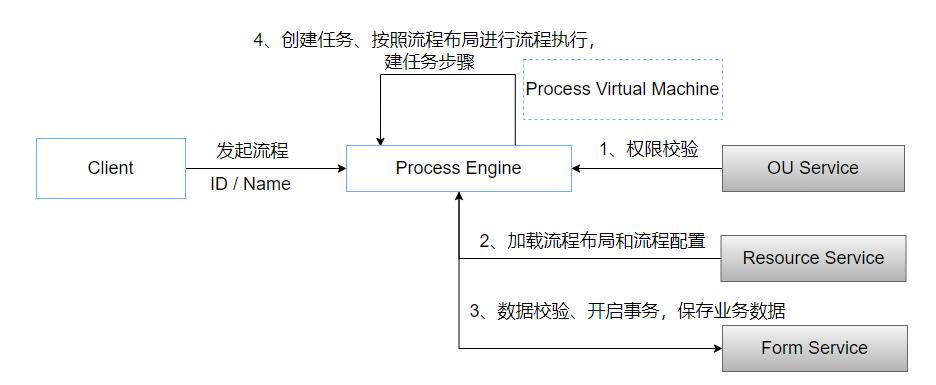 流程引擎的架构设计_workflow_34