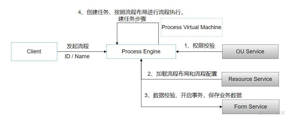 流程引擎的架构设计_workflow_34