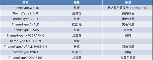 应用实例(三)：柱状图_柱状图_03