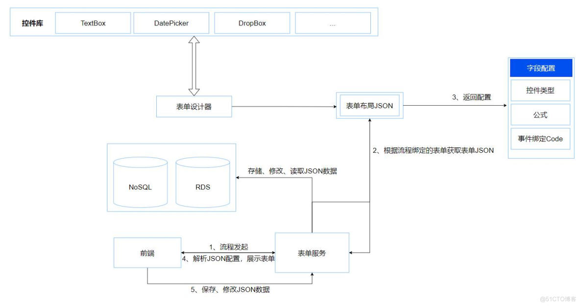 流程引擎的架构设计_workflow_21